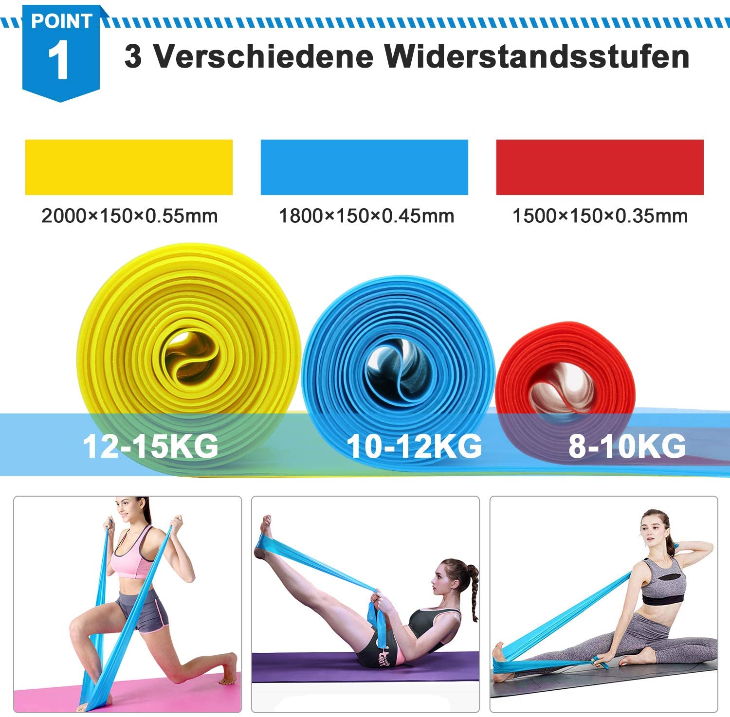 Bandes de résistance élastique - Crossfit Training Gear avis et prix