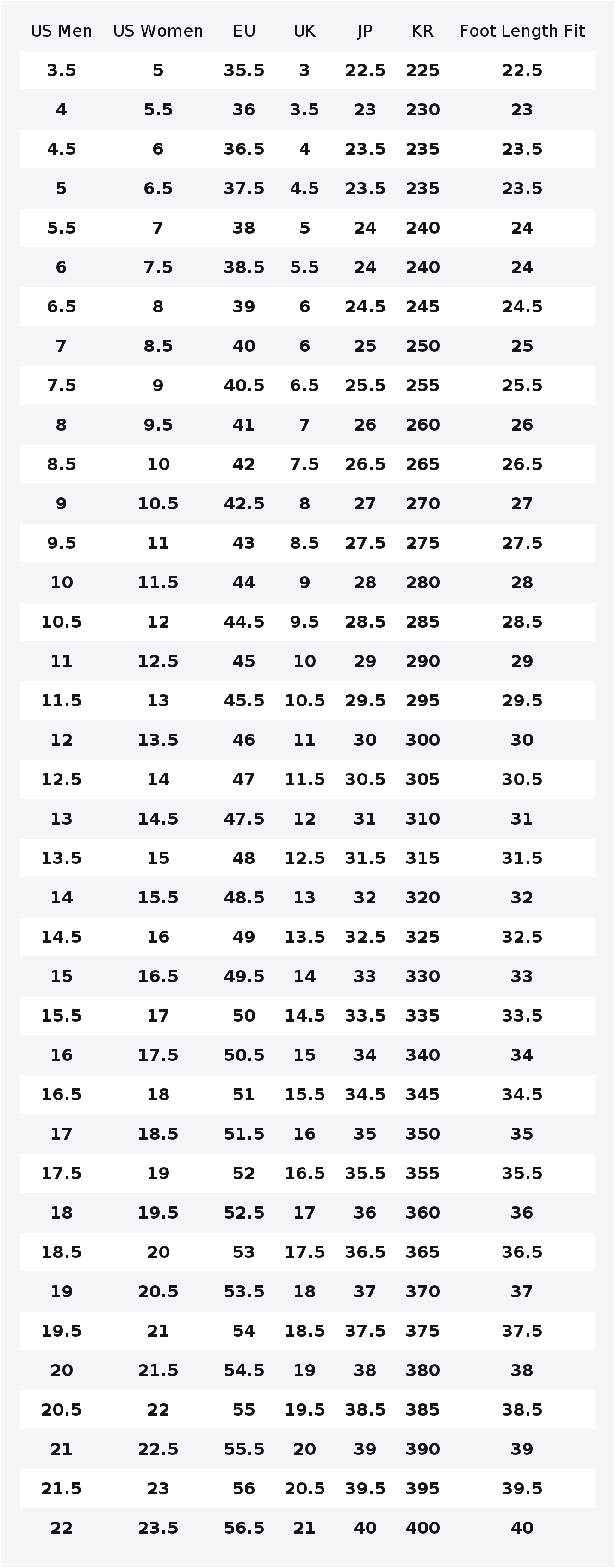 Chaussures de course Nike Zoom - Nike Shoes Zoom Fly 5 avis et prix
